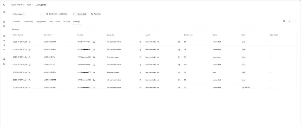 Call Logs table with interaction rows, connectivity, language, duration, and failure reason columns.
