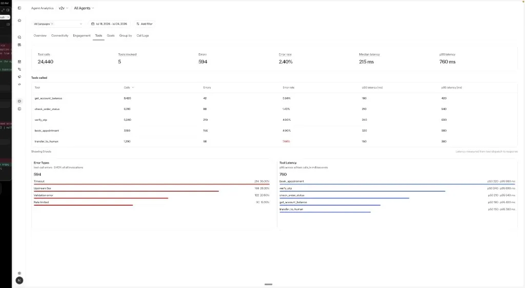 Tools tab showing tool calls, tools invoked, errors, error rate, median latency, and p95 latency KPIs, a per-tool table with calls, errors, error rate, and latency, plus error-type and tool-latency breakdowns.